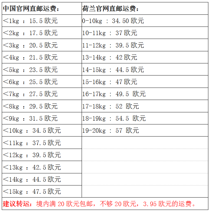 HollandBoutique荷兰海淘教程